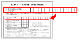 署名用電子証明書(6桁から16桁の暗証番号)